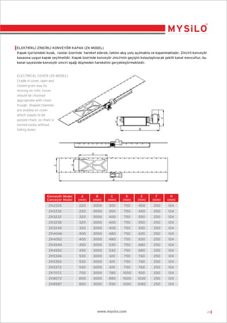 ELEKTR‹KL‹ Z‹NC‹RL‹ KONVEYÖR KAPAK (ZK MODEL)
Kapak içerisindeki k›zak, rulolar üzerinde hareket ederek, tah›l›n ak›ﬂ yolu aç›lmakta ve kapanmaktad›r. Zincirli konveyör
kasasına uygun kapak seçilmelidir. Kapak üzerinde konveyör zincirinin geçiﬂini kolaylaﬂt›racak ﬂekilli kanal mevcuttur, bu
kanal sayesinde konveyör zinciri aﬂa¤› düﬂmeden hareketini gerçekleﬂtirmektedir.

ELECTRICAL COVER (ZK MODEL)
Cradle in cover, open and
closed grain way by
moving on rolls. Cover
should be choosed
appropriate with chain
trough. Shaped channels
are avaibla on cover
which supply to be
passed chain, so chain is
moved easily without
falling down.

Konveyör Model
Conveyor Model

A
(mm)

B
(mm)

C
(mm)

D
(mm)

E
(mm)

F
(mm)

H
(mm)

ZK2225

220

3000

300

750

450

250

124

ZK2232

220

3000

300

750

450

250

124

ZK3232

320

3000

400

750

550

250

124

ZK3238

320

3000

400

750

550

250

124

ZK3245

320

3000

400

750

550

250

124

ZK4046

400

3000

480

750

630

250

124

ZK4052

400

3000

480

750

630

250

124

ZK4546

450

3000

530

750

680

250

124

ZK4552

450

3000

530

750

680

250

124

ZK5346

530

3000

610

750

760

250

124

ZK5352

530

3000

610

750

760

250

124

ZK5372

530

3000

610

750

760

250

124

ZK7072

700

3000

780

1000

930

250

124

ZK8072

800

3000

880

1000

1030

250

124

ZK8587

850

3000

930

1000

1080

250

124

www.mysilo.com

09

 