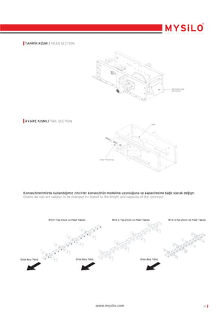 TAHR‹K KISMI / HEAD SECTION

Overload cover
and sensor

AVARE KISMI / TAIL SECTION
Gear

Chain Tensioning

Konveyörlerimizde kulland›¤›m›z zincirler konveyörün modeline uzunlu¤una ve kapasitesine ba¤l› olarak de¤iﬂir.
Chains we use are subject to be changed in related to the length and capacity of the conveyor.

MYZ 1 Tipi Zincir ve Palet Tak›m›

Ürün Ak›ﬂ Yönü

MYZ 2 Tipi Zincir ve Palet Tak›m›

Ürün Ak›ﬂ Yönü

MYZ 3 Tipi Zincir ve Palet Tak›m›

Ürün Ak›ﬂ Yönü

www.mysilo.com

05

 