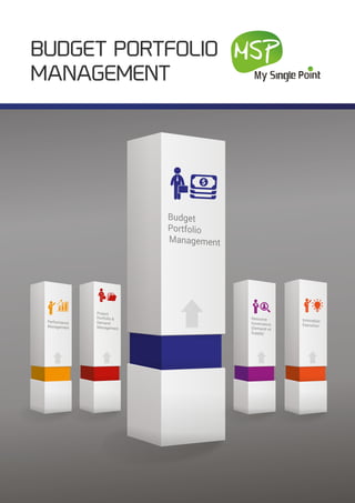 BUDGET PORTFOLIO
MANAGEMENT
Innovation
Execution
Performance
Management
Budget
Portfolio
Management
Project
Portfolio &
Demand
Management
Resource
Governance
(Demand vs
Supply)
 