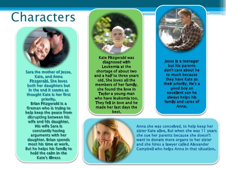 summary on my sisters keeper My sister's keeper is a 2004 novel written by jodi picoult summary edit the story takes place in the fictional town of upper darby, rhode island in 2004. summary on my sisters keeper My sister's keeper is a 2004 novel written by jodi picoult summary edit the story takes place in the fictional town of upper darby, rhode island in 2004.