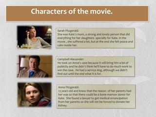 Characters of the movie.

       Sarah Fitzgerald:
       She was Kate´s mom, a strong and lovely person that did
       everything for her daughters specially for Kate. In the
       movie , she suffered a lot, but at the end she felt peace and
       calm inside her.



       Campbell Alexander:
       He took on Anna's case because it will bring him a lot of
       publicity and he didn´t think he'll have to do much work to
       win the case. He had a service dog, although we didn't
       find out until the end what it is for.



        Anna Fitzgerald:
        13 years old and knew that the reason of her parents had
        her was so that there could be a bone marrow donor for
        Kate. She found a lawyer to get medical emancipation
        from her parents so she will not be forced to donate her
        kidney.
 