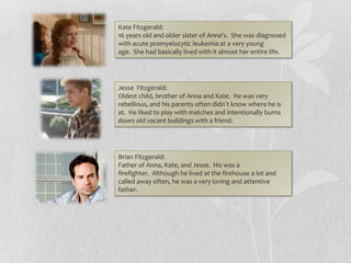 Kate Fitzgerald:
16 years old and older sister of Anna's. She was diagnosed
with acute promyelocytic leukemia at a very young
age. She had basically lived with it almost her entire life.




Jesse Fitzgerald:
Oldest child, brother of Anna and Kate. He was very
rebellious, and his parents often didn´t know where he is
at. He liked to play with matches and intentionally burns
down old vacant buildings with a friend.




Brian Fitzgerald:
Father of Anna, Kate, and Jesse. His was a
firefighter. Although he lived at the firehouse a lot and
called away often, he was a very loving and attentive
father.
 