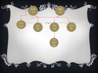 SARABRIANUNCLEJESSEANNAKATELAWYER