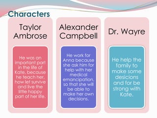 Characters
  Taylor             Alexander
                                        Dr. Wayre
 Ambrose             Campbell

                       He work for
    He was an
 important part
                     Anna because       He help the
   in the life of
                     she ask him for     family to
                      help with her     make some
 Kate, because
                        medical
  he teach her,
                     emancipation,       desicions
 how let survive                        and for be
                     so that she will
   and live the
   little happy
                       be able to       strong with
 part of her life.
                     make her own          Kate.
                        decisions.
 