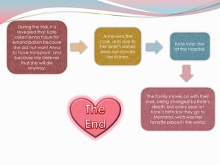 During the trial, it is
   revealed that Kate
  asked Anna tosue for        Anna wins the
emancipation because         case, and due to
                                                                Kate later dies
 she did not want Anna       her sister’s wishes
                                                                at the hospital.
to have transplant, and      does not donate
  because she believes          her kidney.
     that she will die
        anyway.




                                                    The family moves on with their
                                                   lives, being changed by Kate’s
                                                       death, but every year on
                                                       Kate’s birthday they go to
                                                        Montana, wich was her
                                                      favorite place in the world.
 