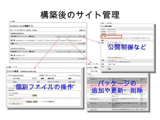 構築後のサイト管理 個別ファイルの操作 パッケージの 追加や更新・削除 公開制御など 
