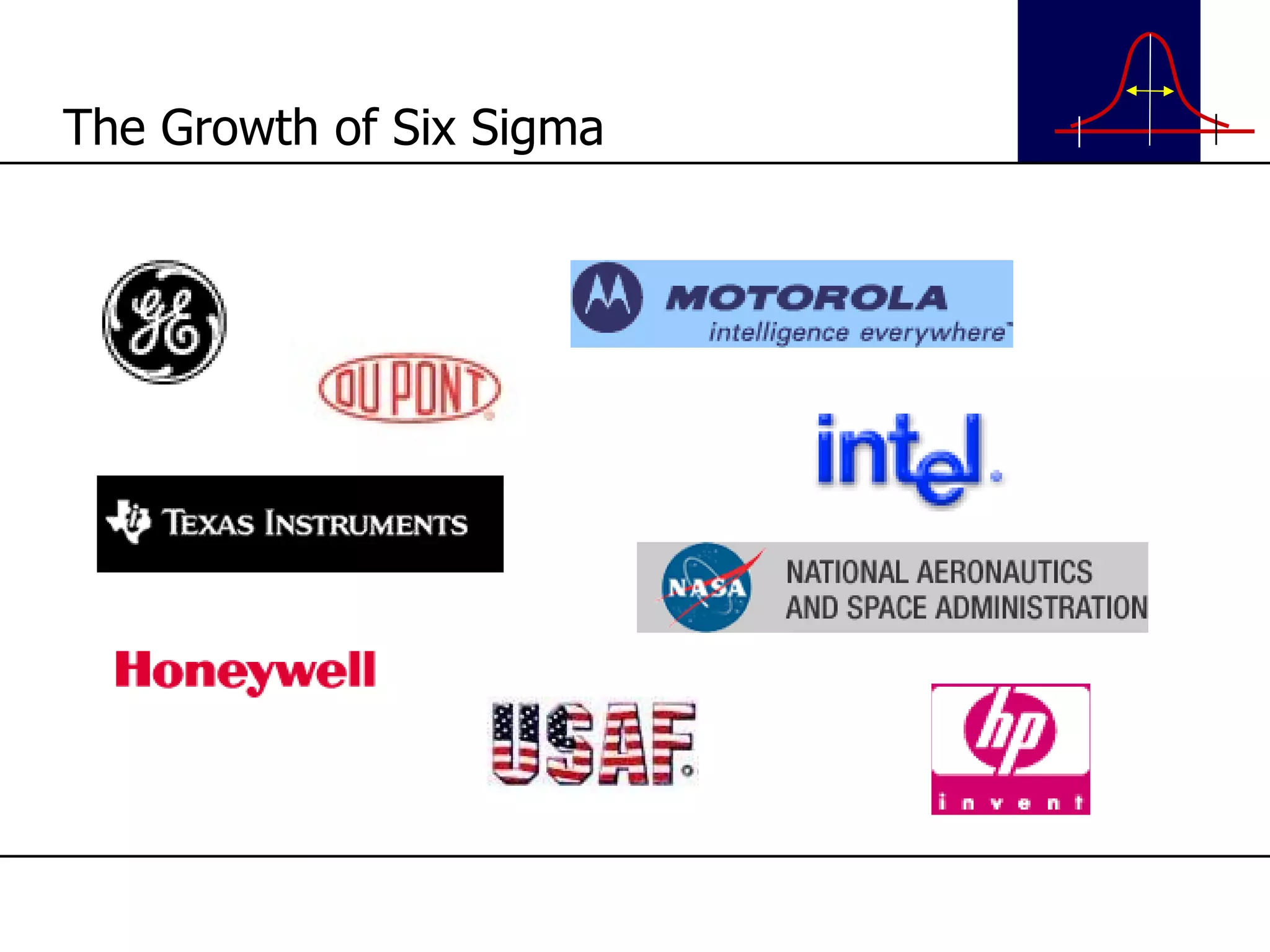 The Growth of Six Sigma 