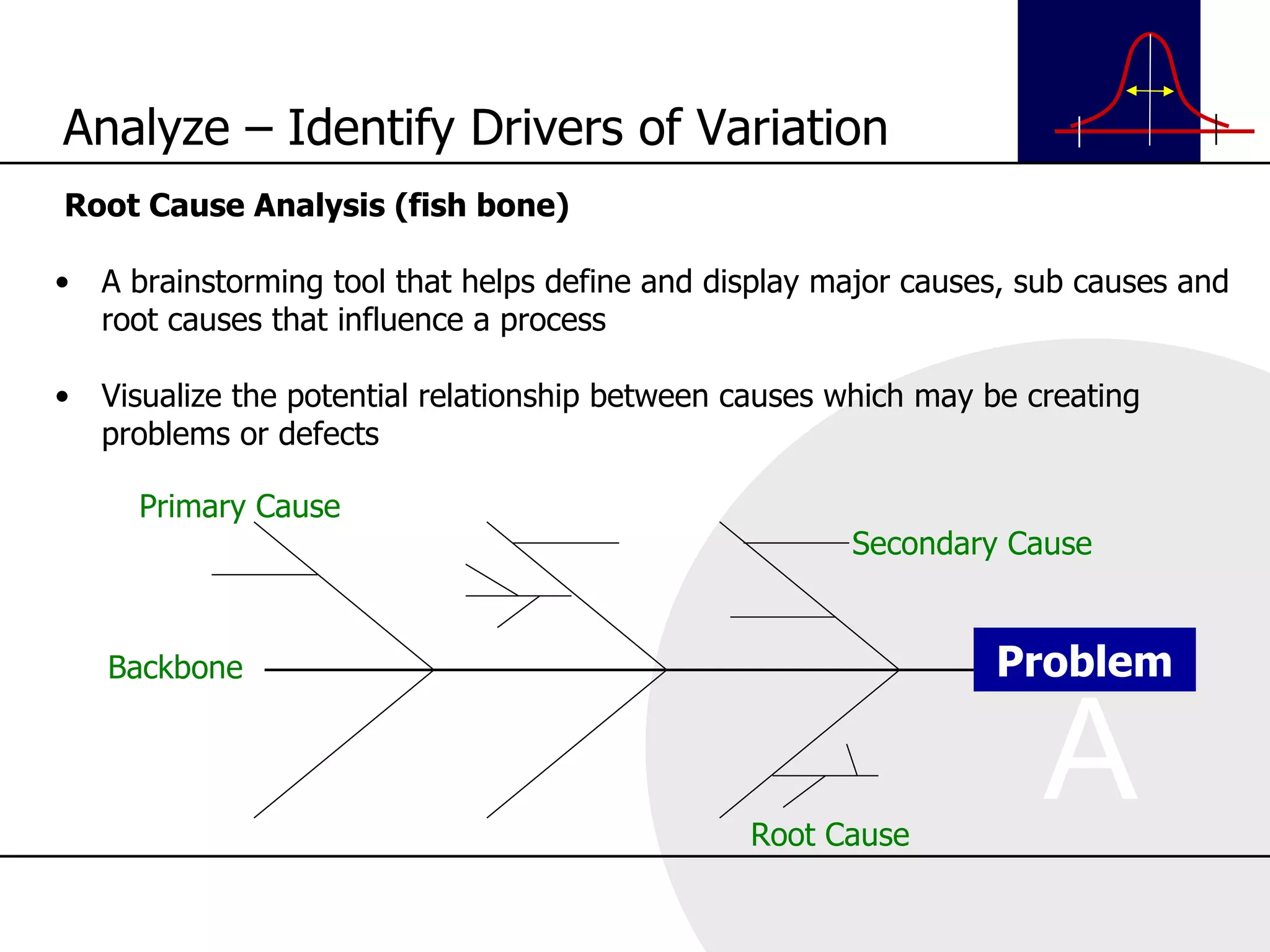 Root Cause Analysis (fish bone) A brainstorming tool that helps define and display major causes, sub causes and root causes that influence a process Visualize the potential relationship between causes which may be creating problems or defects Analyze – Identify Drivers of Variation Problem Backbone Primary Cause Secondary Cause Root Cause 