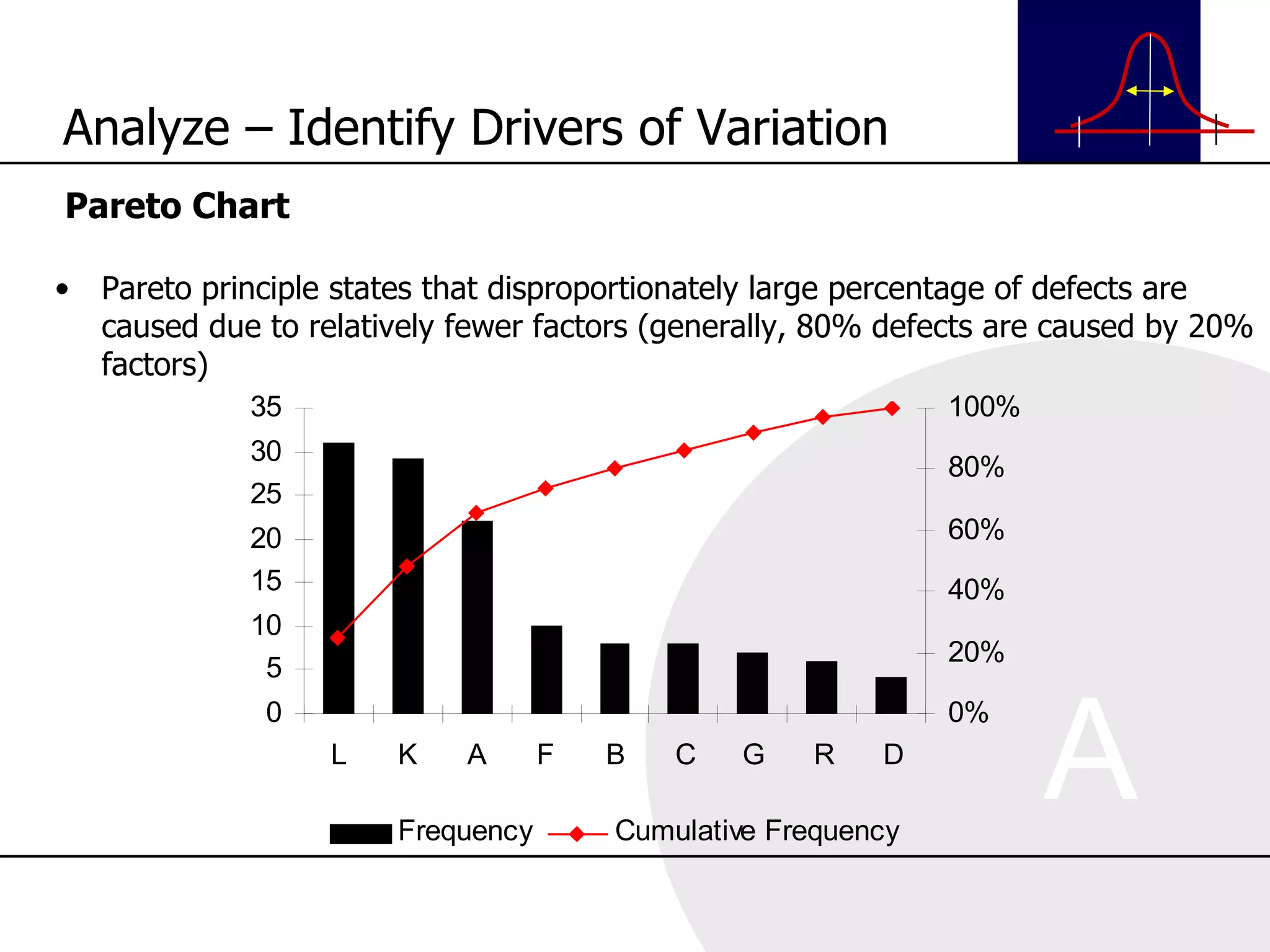Pareto Chart Pareto principle states that disproportionately large percentage of defects are caused due to relatively fewer factors (generally, 80% defects are caused by 20% factors)  Analyze – Identify Drivers of Variation 