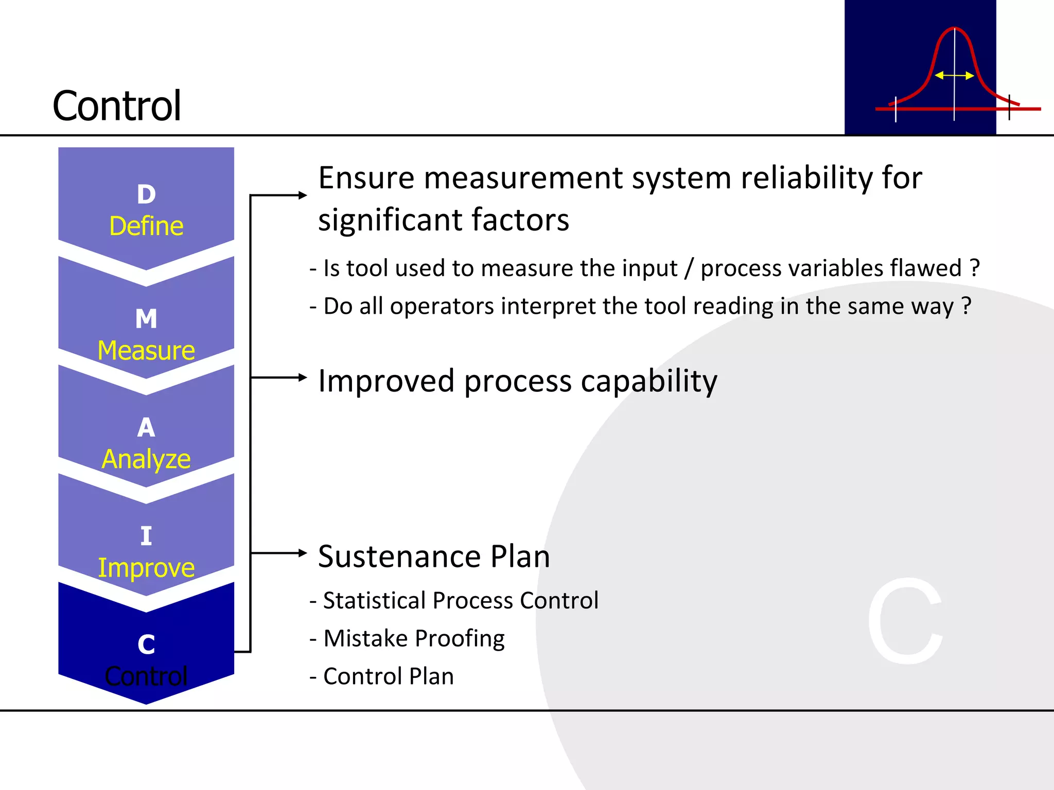 Ensure measurement system reliability for significant factors Improved process capability Sustenance Plan - Is tool used to measure the input / process variables flawed ? - Do all operators interpret the tool reading in the same way ?  - Statistical Process Control - Mistake Proofing - Control Plan Control D Define M Measure A Analyze I Improve C Control 