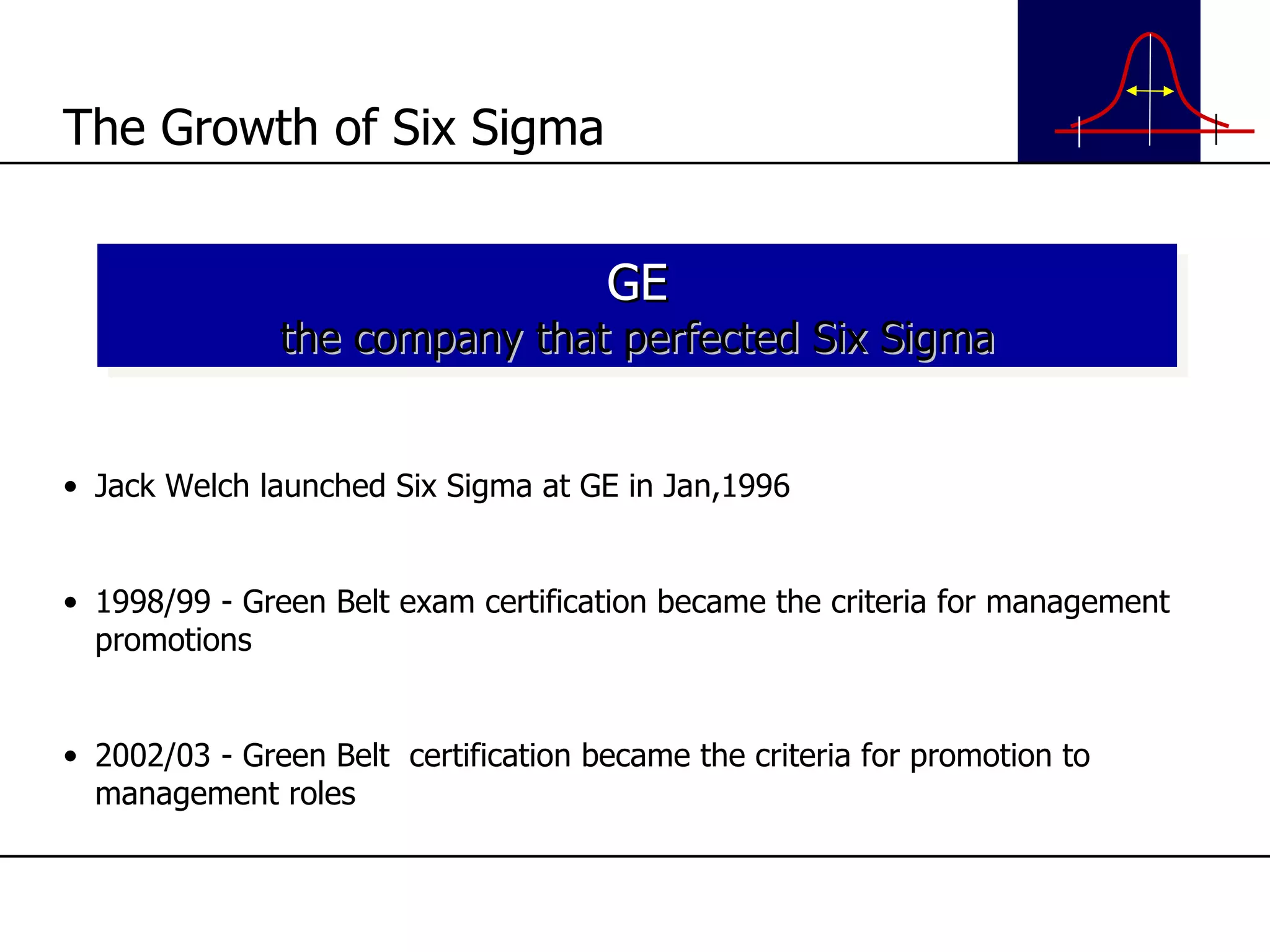 Jack Welch launched Six Sigma at GE in Jan,1996 1998/99 - Green Belt exam certification became the criteria for management promotions 2002/03 - Green Belt  certification became the criteria for promotion to management roles The Growth of Six Sigma GE the company that perfected Six Sigma 