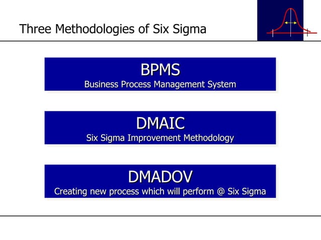 Basic Six Sigma Presentation | PPT | Business | Business and Finance