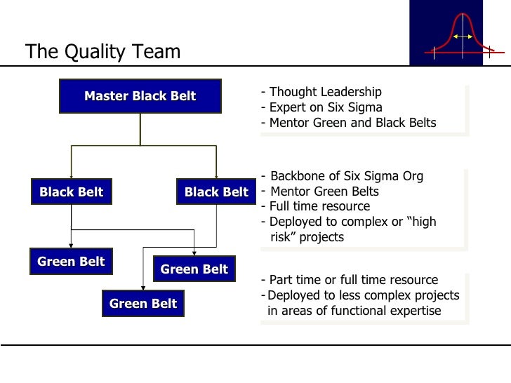 case report of six sigma at Quality in healthcare case studies team members identified the shift nursing report took 43 minutes on average to complete a six sigma/lean project helped a . case report of six sigma at Quality in healthcare case studies team members identified the shift nursing report took 43 minutes on average to complete a six sigma/lean project helped a .