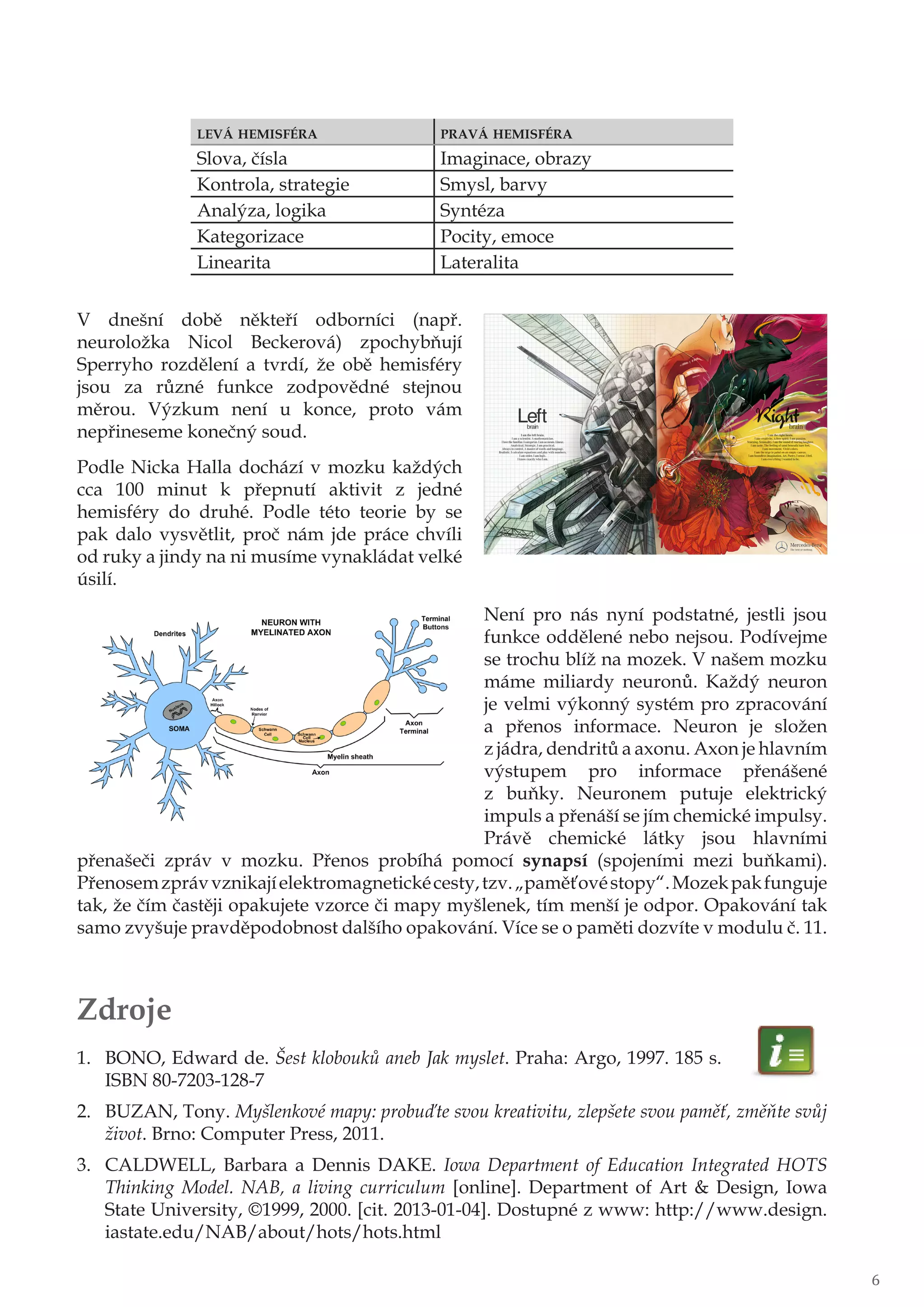 V dnešní době někteří odborníci (např.
neuroložka Nicol Beckerová) zpochybňují
Sperryho rozdělení a tvrdí, že obě hemisféry
jsou za různé funkce zodpovědné stejnou
měrou. Výzkum není u konce, proto vám
nepřineseme konečný soud.
Podle Nicka Halla dochází v mozku každých
cca 100 minut k přepnutí aktivit z jedné
hemisféry do druhé. Podle této teorie by se
pak dalo vysvětlit, proč nám jde práce chvíli
od ruky a jindy na ni musíme vynakládat velké
úsilí.
Není pro nás nyní podstatné, jestli jsou
funkce oddělené nebo nejsou. Podívejme
se trochu blíž na mozek. V našem mozku
máme miliardy neuronů. Každý neuron
je velmi výkonný systém pro zpracování
a přenos informace. Neuron je složen
z jádra, dendritů a axonu. Axon je hlavním
výstupem pro informace přenášené
z buňky. Neuronem putuje elektrický
impuls a přenáší se jím chemické impulsy.
Právě chemické látky jsou hlavními
přenašeči zpráv v mozku. Přenos probíhá pomocí synapsí (spojeními mezi buňkami).
Přenosemzprávvznikajíelektromagnetickécesty,tzv.„paměťovéstopy“.Mozekpakfunguje
tak, že čím častěji opakujete vzorce či mapy myšlenek, tím menší je odpor. Opakování tak
samo zvyšuje pravděpodobnost dalšího opakování. Více se o paměti dozvíte v modulu č. 11.
Zdroje
1.	 BONO, Edward de. Šest klobouků aneb Jak myslet. Praha: Argo, 1997. 185 s.
ISBN 80-7203-128-7
2.	 BUZAN, Tony. Myšlenkové mapy: probuďte svou kreativitu, zlepšete svou paměť, změňte svůj
život. Brno: Computer Press, 2011.
3.	 CALDWELL, Barbara a Dennis DAKE. Iowa Department of Education Integrated HOTS
Thinking Model. NAB, a living curriculum [online]. Department of Art & Design, Iowa
State University, ©1999, 2000. [cit. 2013-01-04]. Dostupné z www: http://www.design.
iastate.edu/NAB/about/hots/hots.html
6
levá hemisféra pravá hemisféra
Slova, čísla Imaginace, obrazy
Kontrola, strategie Smysl, barvy
Analýza, logika Syntéza
Kategorizace Pocity, emoce
Linearita Lateralita
 