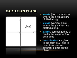 X Axis In Math Analytical geometry Grade 10 | PPTX