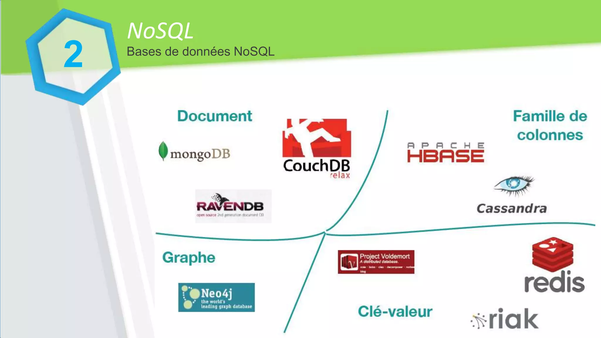 NoSQL
2 Bases de données NoSQL
 