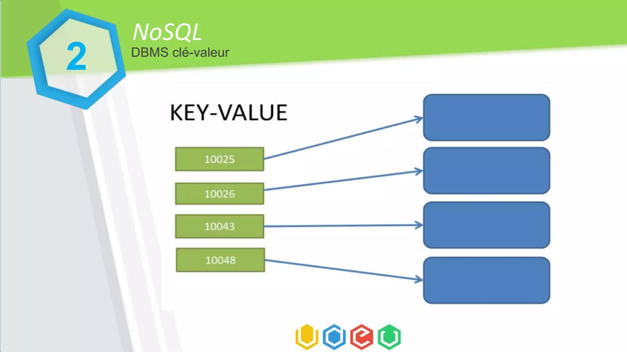 NoSQL
2 DBMS clé-valeur
 