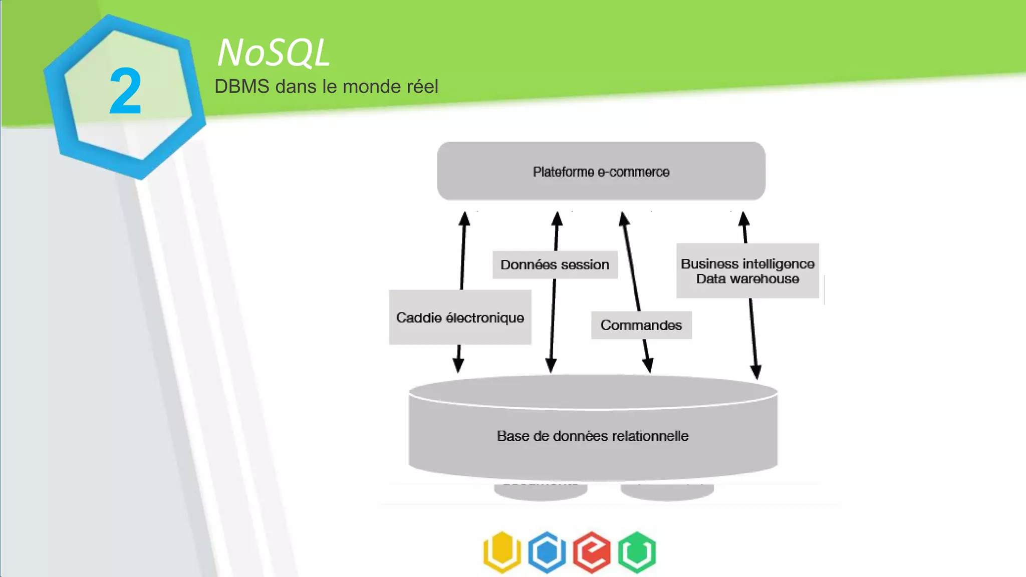 NoSQL
DBMS dans le monde réel
2
 