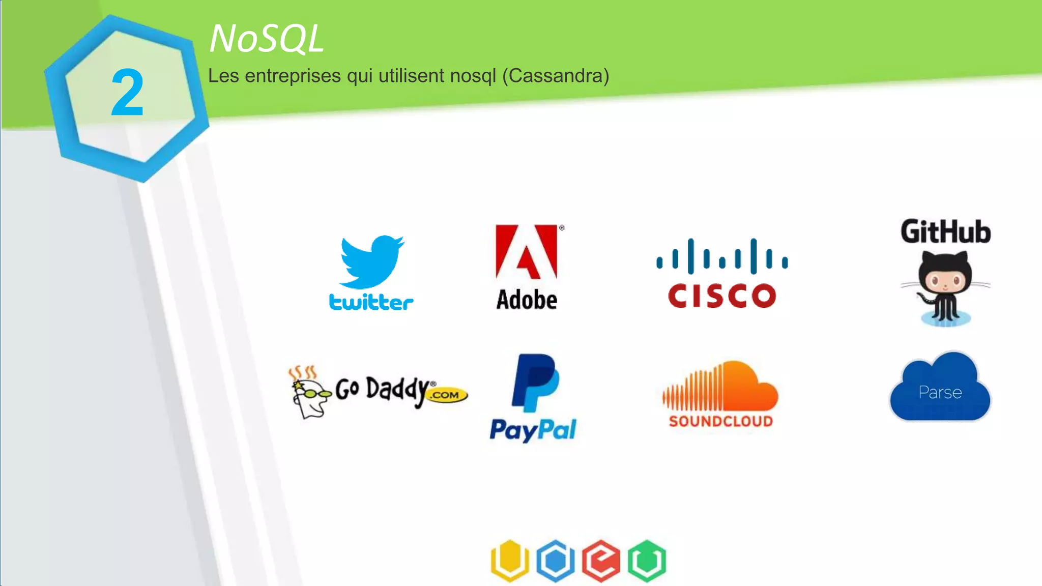 NoSQL
Les entreprises qui utilisent nosql (Cassandra)
2
 