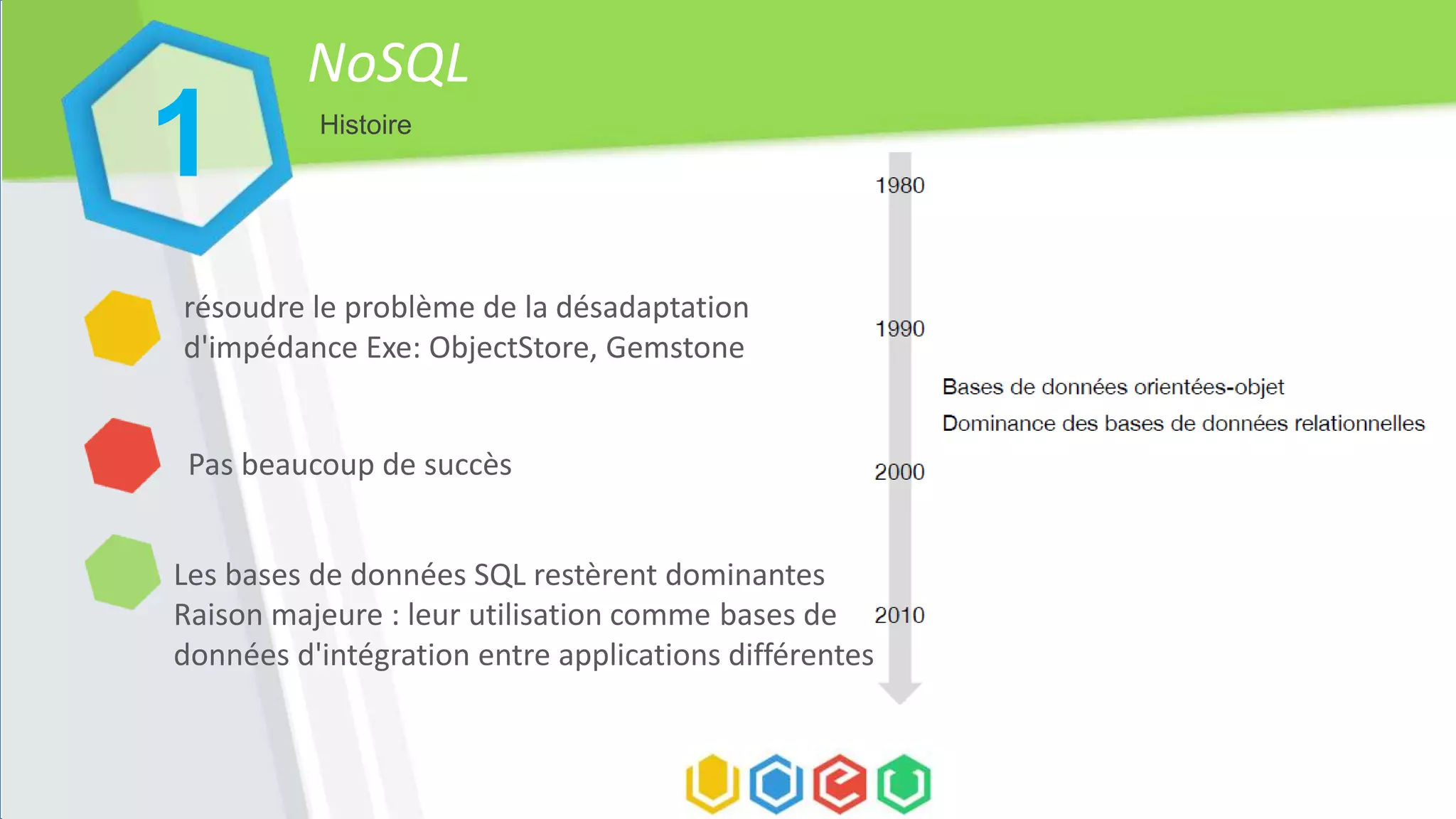 NoSQL
Histoire
résoudre le problème de la désadaptation
d'impédance Exe: ObjectStore, Gemstone
Pas beaucoup de succès
Les bases de données SQL restèrent dominantes
Raison majeure : leur utilisation comme bases de
données d'intégration entre applications différentes
1
 