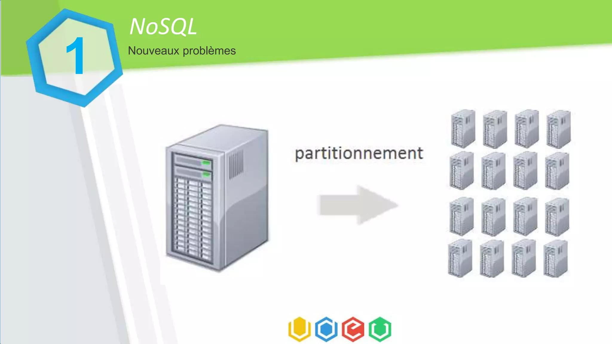 NoSQL
Nouveaux problèmes
1
 