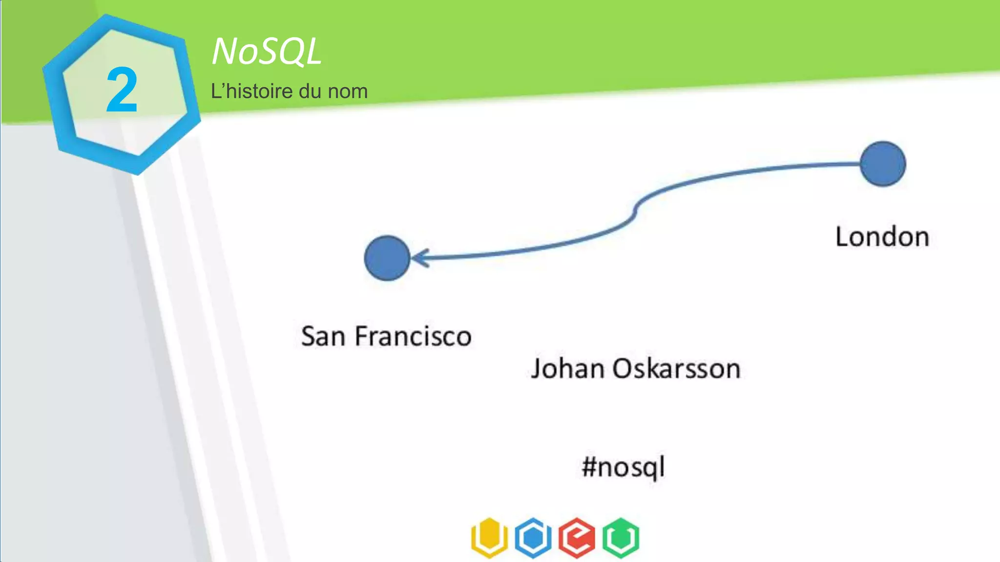 NoSQL
2 L’histoire du nom
 