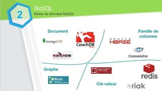 NoSQL
2 Bases de données NoSQL
 