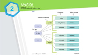 NoSQL
DBMS orienté colonnes
2
 