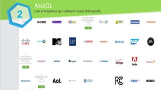 NoSQL
Les entreprises qui utilisent nosql (Mongodb)
2
 