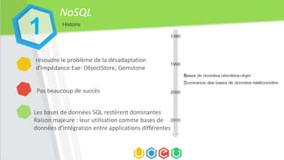 NoSQL
Histoire
résoudre le problème de la désadaptation
d'impédance Exe: ObjectStore, Gemstone
Pas beaucoup de succès
Les bases de données SQL restèrent dominantes
Raison majeure : leur utilisation comme bases de
données d'intégration entre applications différentes
1
 