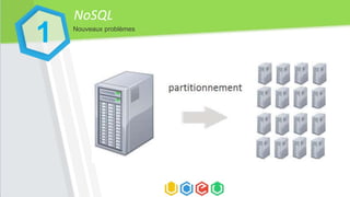NoSQL
Nouveaux problèmes
1
 
