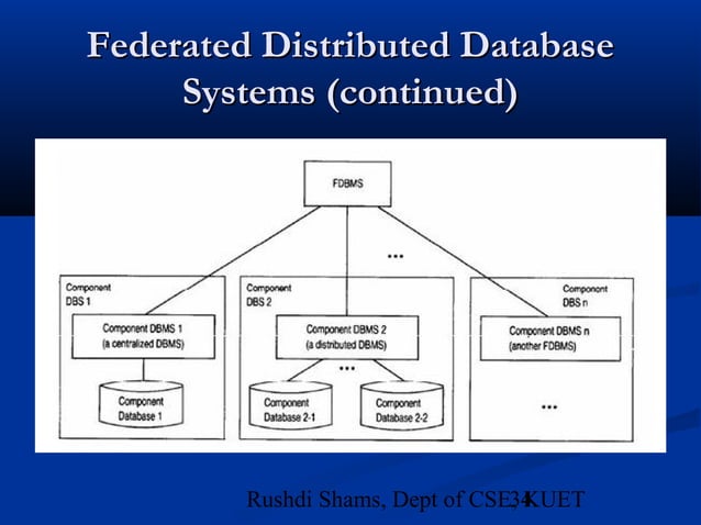 Distributed Database Management Systems (Distributed DBMS) | PPT