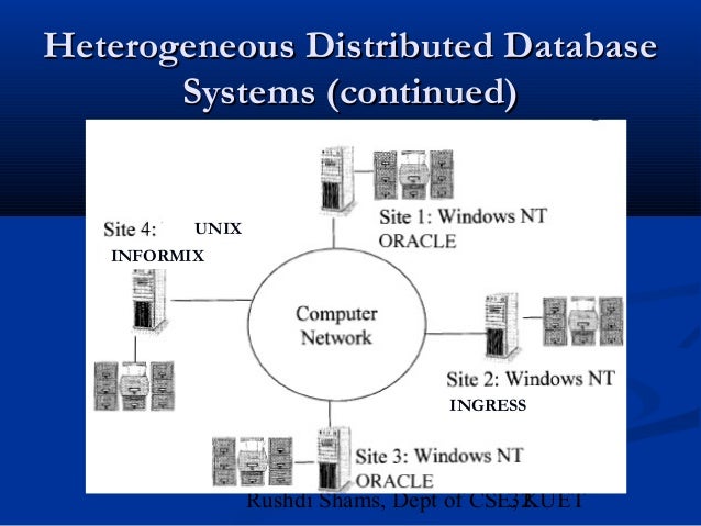 distributed database