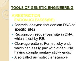 Recombinant DNA Technology and Drug Discovery | PPTX
