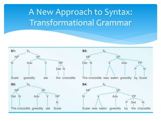 Syntax Psychology Example Language in cognitive psychology | PPTX