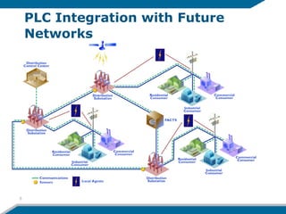 PLC Integration with Future
Networks
5
 