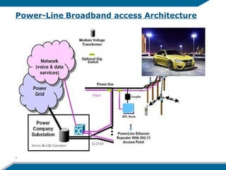6
Power-Line Broadband access Architecture
 