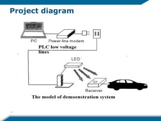Project diagram
9
 