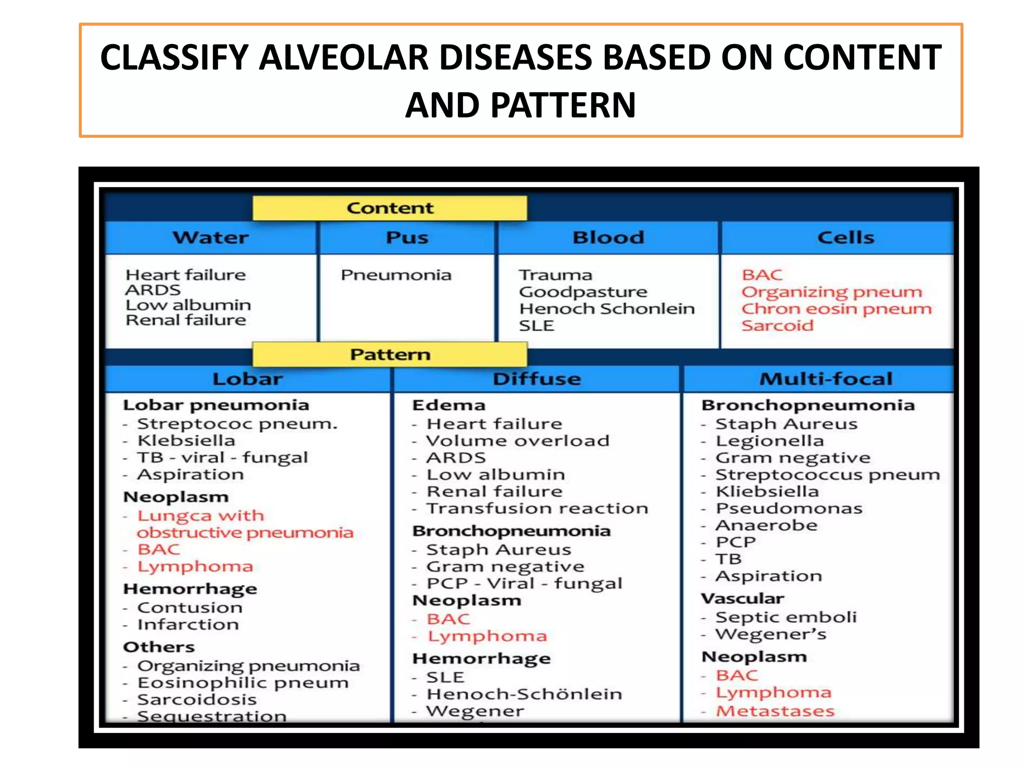 chest x ray alveolar diseases.pptx