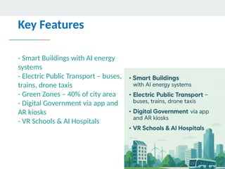 Key Features
- Smart Buildings with AI energy
systems
- Electric Public Transport – buses,
trains, drone taxis
- Green Zones – 40% of city area
- Digital Government via app and
AR kiosks
- VR Schools & AI Hospitals
 