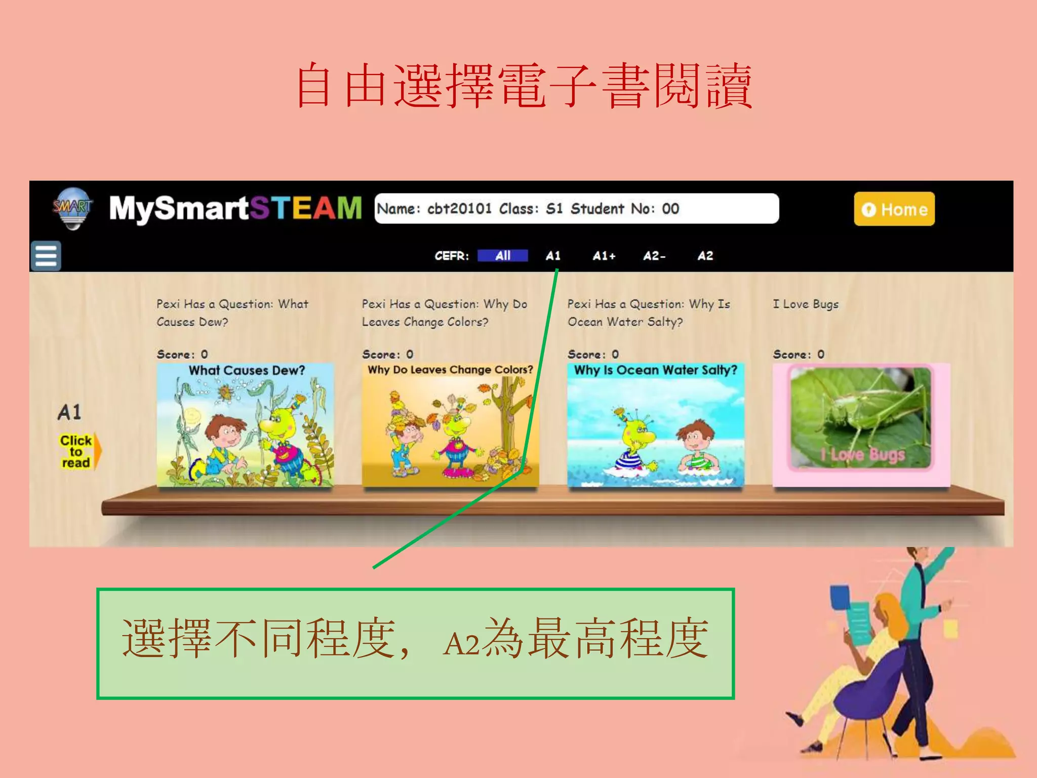 自由選擇電子書閱讀
選擇不同程度，A2為最高程度
 