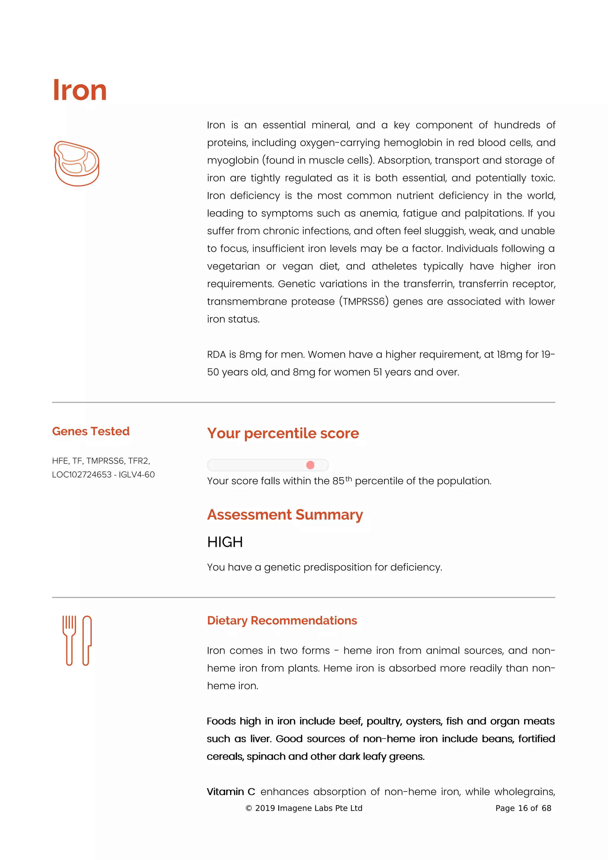 
Iron
Iron is an essential mineral, and a key component of hundreds of
proteins, including oxygen-carrying hemoglobin in red blood cells, and
myoglobin (found in muscle cells). Absorption, transport and storage of
iron are tightly regulated as it is both essential, and potentially toxic.
Iron deficiency is the most common nutrient deficiency in the world,
leading to symptoms such as anemia, fatigue and palpitations. If you
suffer from chronic infections, and often feel sluggish, weak, and unable
to focus, insufficient iron levels may be a factor. Individuals following a
vegetarian or vegan diet, and atheletes typically have higher iron
requirements. Genetic variations in the transferrin, transferrin receptor,
transmembrane protease (TMPRSS6) genes are associated with lower
iron status.
RDA is 8mg for men. Women have a higher requirement, at 18mg for 19-
50 years old, and 8mg for women 51 years and over.
Genes Tested
HFE, TF, TMPRSS6, TFR2,
LOC102724653 - IGLV4-60
Your percentile score
Your score falls within the 85 percentile of the population.
Assessment Summary
HIGH
You have a genetic predisposition for deficiency.
Dietary Recommendations
Iron comes in two forms - heme iron from animal sources, and non-
heme iron from plants. Heme iron is absorbed more readily than non-
heme iron.
Foods high in iron include beef, poultry, oysters, fish and organ meats
such as liver. Good sources of non-heme iron include beans, fortified
cereals, spinach and other dark leafy greens.
Vitamin C enhances absorption of non-heme iron, while wholegrains,
th
© 2019 Imagene Labs Pte Ltd Page 16 of 68
 