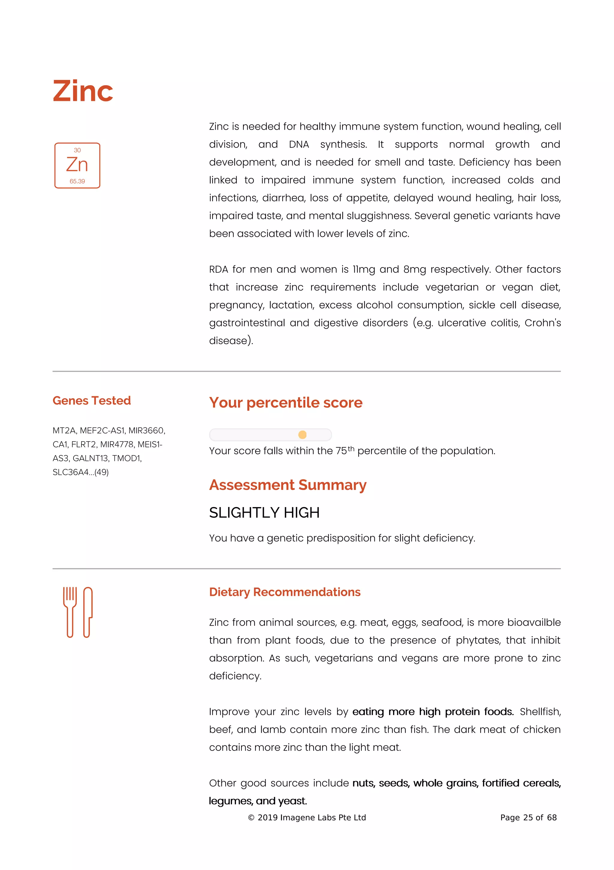 
Zinc
Zinc is needed for healthy immune system function, wound healing, cell
division, and DNA synthesis. It supports normal growth and
development, and is needed for smell and taste. Deficiency has been
linked to impaired immune system function, increased colds and
infections, diarrhea, loss of appetite, delayed wound healing, hair loss,
impaired taste, and mental sluggishness. Several genetic variants have
been associated with lower levels of zinc.
RDA for men and women is 11mg and 8mg respectively. Other factors
that increase zinc requirements include vegetarian or vegan diet,
pregnancy, lactation, excess alcohol consumption, sickle cell disease,
gastrointestinal and digestive disorders (e.g. ulcerative colitis, Crohn's
disease).
Genes Tested
MT2A, MEF2C-AS1, MIR3660,
CA1, FLRT2, MIR4778, MEIS1-
AS3, GALNT13, TMOD1,
SLC36A4...(49)
Your percentile score
Your score falls within the 75 percentile of the population.
Assessment Summary
SLIGHTLY HIGH
You have a genetic predisposition for slight deficiency.
Dietary Recommendations
Zinc from animal sources, e.g. meat, eggs, seafood, is more bioavailble
than from plant foods, due to the presence of phytates, that inhibit
absorption. As such, vegetarians and vegans are more prone to zinc
deficiency.
Improve your zinc levels by eating more high protein foods. Shellfish,
beef, and lamb contain more zinc than fish. The dark meat of chicken
contains more zinc than the light meat.
Other good sources include nuts, seeds, whole grains, fortified cereals,
legumes, and yeast.
th
© 2019 Imagene Labs Pte Ltd Page 25 of 68
 