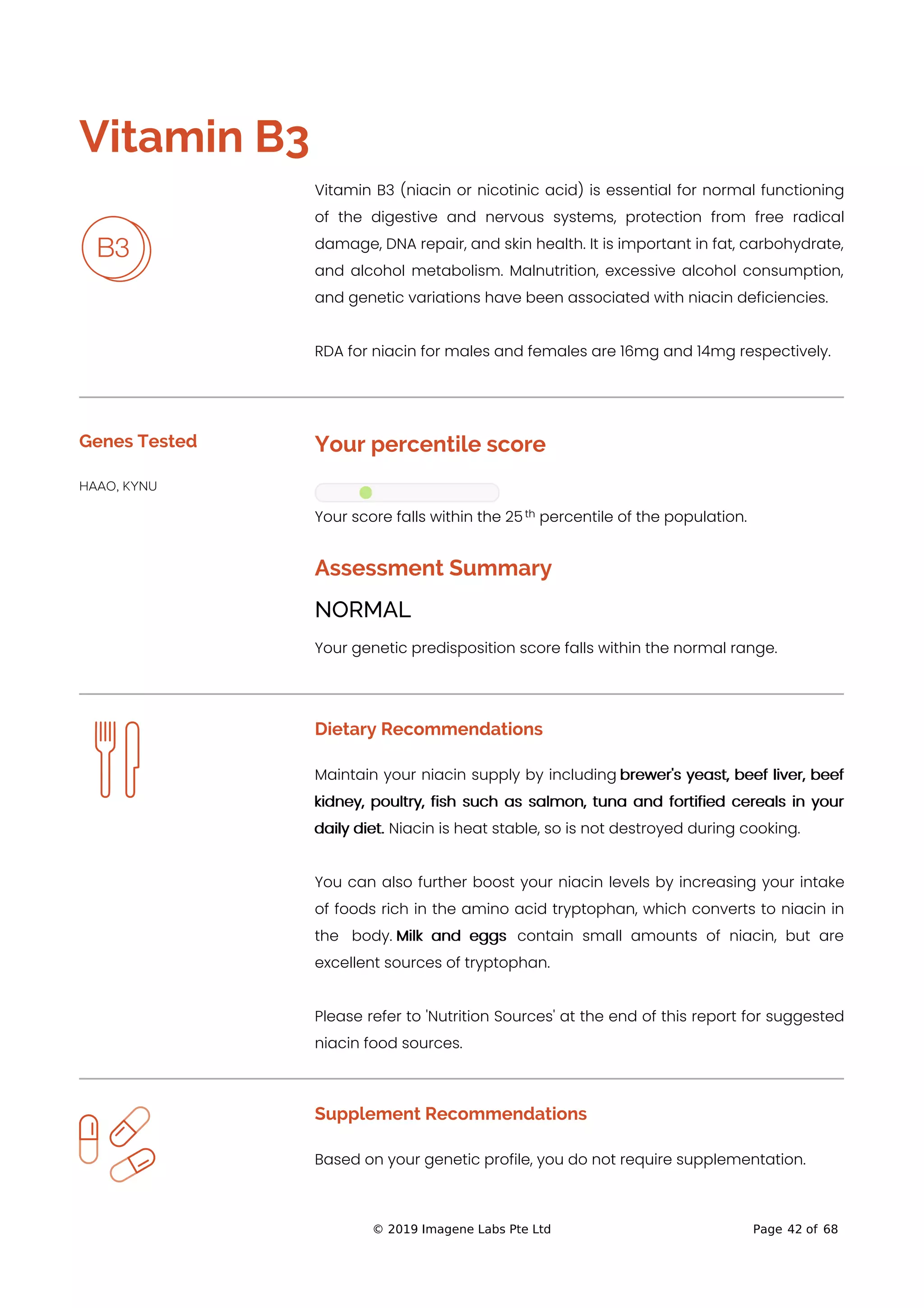 
Vitamin B3
Vitamin B3 (niacin or nicotinic acid) is essential for normal functioning
of the digestive and nervous systems, protection from free radical
damage, DNA repair, and skin health. It is important in fat, carbohydrate,
and alcohol metabolism. Malnutrition, excessive alcohol consumption,
and genetic variations have been associated with niacin deficiencies.
RDA for niacin for males and females are 16mg and 14mg respectively.
Genes Tested
HAAO, KYNU
Your percentile score
Your score falls within the 25 percentile of the population.
Assessment Summary
NORMAL
Your genetic predisposition score falls within the normal range.
Dietary Recommendations
Maintain your niacin supply by including brewer's yeast, beef liver, beef
kidney, poultry, fish such as salmon, tuna and fortified cereals in your
daily diet. Niacin is heat stable, so is not destroyed during cooking.
You can also further boost your niacin levels by increasing your intake
of foods rich in the amino acid tryptophan, which converts to niacin in
the body. Milk and eggs contain small amounts of niacin, but are
excellent sources of tryptophan.
Please refer to 'Nutrition Sources' at the end of this report for suggested
niacin food sources.
Supplement Recommendations
Based on your genetic profile, you do not require supplementation.
th
© 2019 Imagene Labs Pte Ltd Page 42 of 68
 