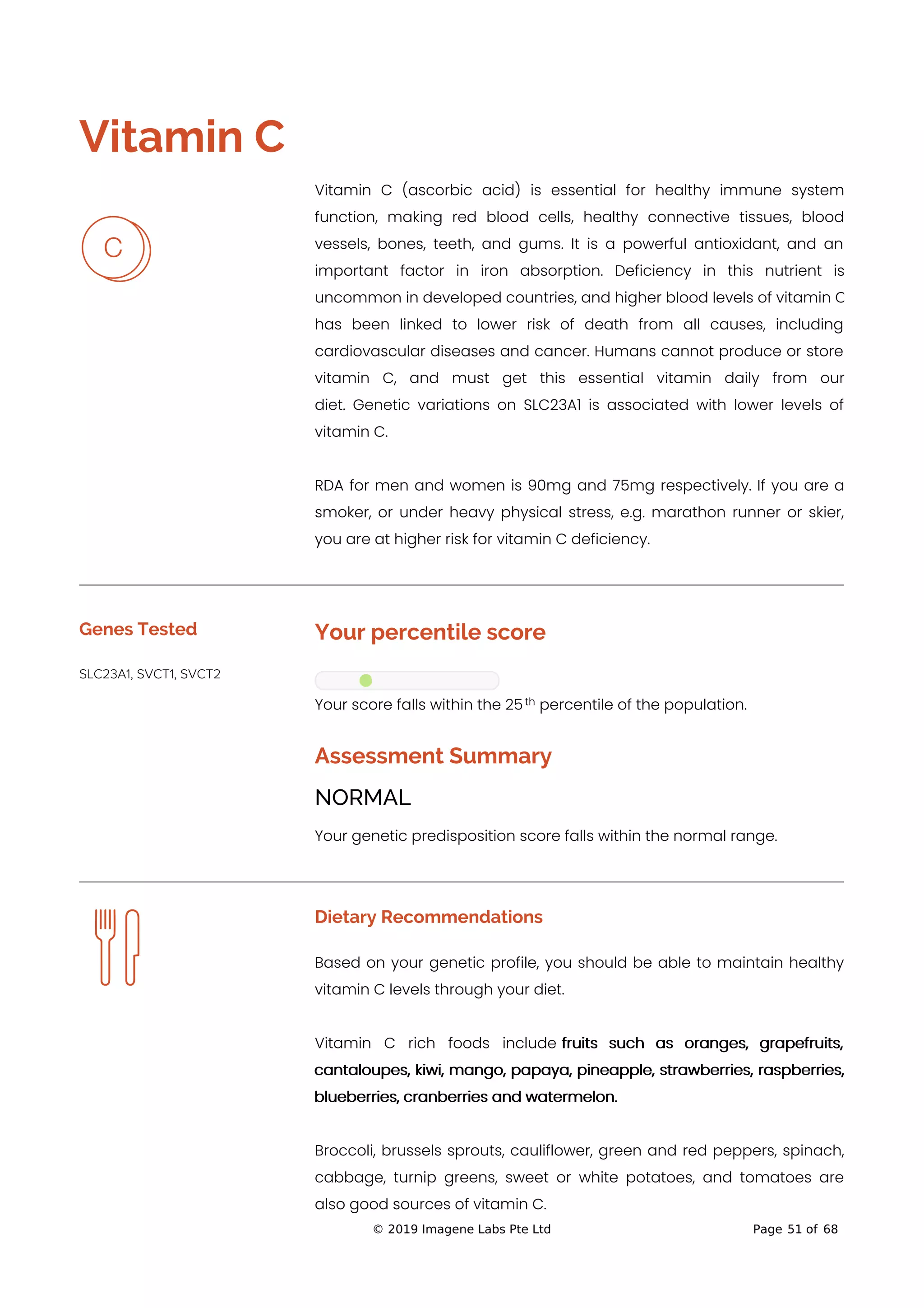 
Vitamin C
Vitamin C (ascorbic acid) is essential for healthy immune system
function, making red blood cells, healthy connective tissues, blood
vessels, bones, teeth, and gums. It is a powerful antioxidant, and an
important factor in iron absorption. Deficiency in this nutrient is
uncommon in developed countries, and higher blood levels of vitamin C
has been linked to lower risk of death from all causes, including
cardiovascular diseases and cancer. Humans cannot produce or store
vitamin C, and must get this essential vitamin daily from our
diet. Genetic variations on SLC23A1 is associated with lower levels of
vitamin C.
RDA for men and women is 90mg and 75mg respectively. If you are a
smoker, or under heavy physical stress, e.g. marathon runner or skier,
you are at higher risk for vitamin C deficiency.
Genes Tested
SLC23A1, SVCT1, SVCT2
Your percentile score
Your score falls within the 25 percentile of the population.
Assessment Summary
NORMAL
Your genetic predisposition score falls within the normal range.
Dietary Recommendations
Based on your genetic profile, you should be able to maintain healthy
vitamin C levels through your diet.
Vitamin C rich foods include fruits such as oranges, grapefruits,
cantaloupes, kiwi, mango, papaya, pineapple, strawberries, raspberries,
blueberries, cranberries and watermelon.
Broccoli, brussels sprouts, cauliflower, green and red peppers, spinach,
cabbage, turnip greens, sweet or white potatoes, and tomatoes are
also good sources of vitamin C.
th
© 2019 Imagene Labs Pte Ltd Page 51 of 68
 