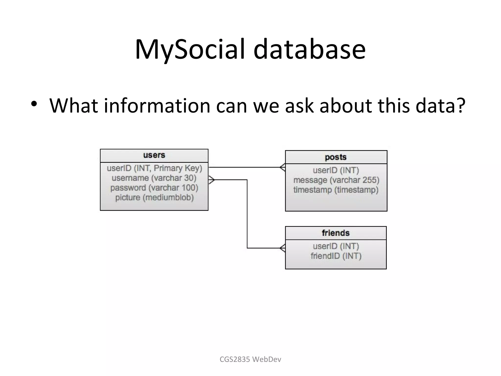 MySocial database
• What information can we ask about this data?




                    CGS2835 WebDev
 