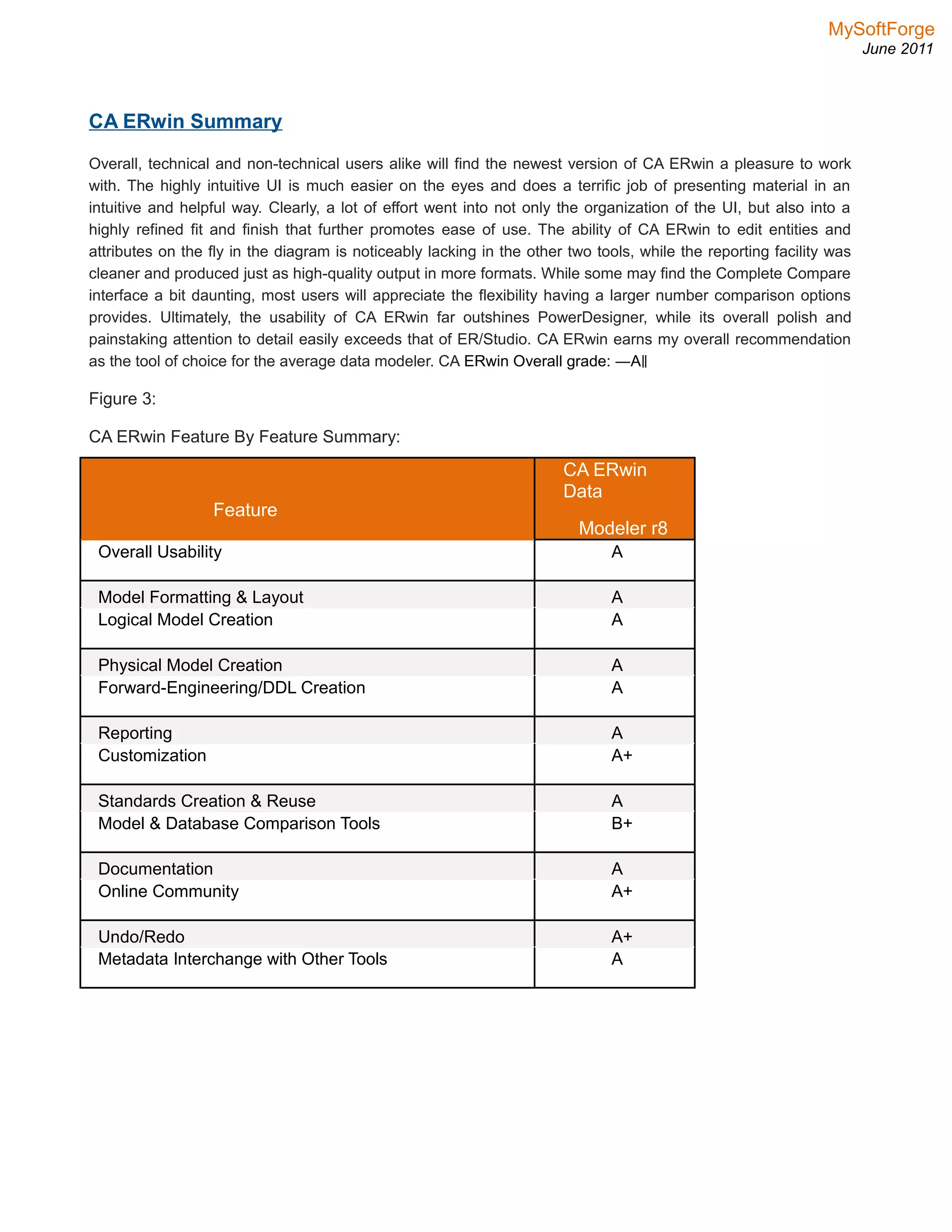 MySoftForge
June 2011
CA ERwin Summary
Overall, technical and non-technical users alike will find the newest version of CA ERwin a pleasure to work
with. The highly intuitive UI is much easier on the eyes and does a terrific job of presenting material in an
intuitive and helpful way. Clearly, a lot of effort went into not only the organization of the UI, but also into a
highly refined fit and finish that further promotes ease of use. The ability of CA ERwin to edit entities and
attributes on the fly in the diagram is noticeably lacking in the other two tools, while the reporting facility was
cleaner and produced just as high-quality output in more formats. While some may find the Complete Compare
interface a bit daunting, most users will appreciate the flexibility having a larger number comparison options
provides. Ultimately, the usability of CA ERwin far outshines PowerDesigner, while its overall polish and
painstaking attention to detail easily exceeds that of ER/Studio. CA ERwin earns my overall recommendation
as the tool of choice for the average data modeler. CA ERwin Overall grade: ―A‖
Figure 3:
CA ERwin Feature By Feature Summary:
Feature
CA ERwin
Data
Modeler r8
Overall Usability A
Model Formatting & Layout A
Logical Model Creation A
Physical Model Creation A
Forward-Engineering/DDL Creation A
Reporting A
Customization A+
Standards Creation & Reuse A
Model & Database Comparison Tools B+
Documentation A
Online Community A+
Undo/Redo A+
Metadata Interchange with Other Tools A
 