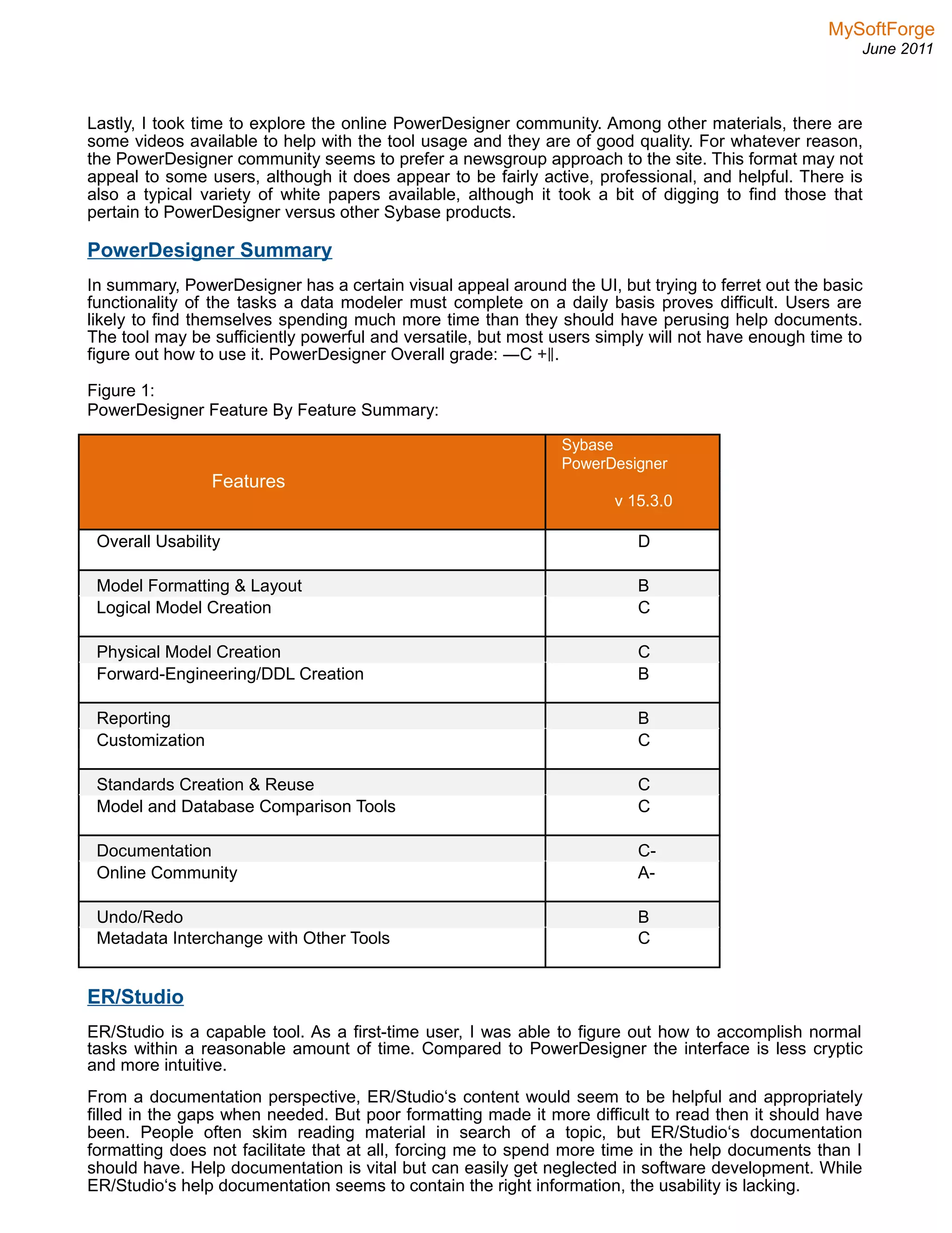MySoftForge
June 2011
Lastly, I took time to explore the online PowerDesigner community. Among other materials, there are
some videos available to help with the tool usage and they are of good quality. For whatever reason,
the PowerDesigner community seems to prefer a newsgroup approach to the site. This format may not
appeal to some users, although it does appear to be fairly active, professional, and helpful. There is
also a typical variety of white papers available, although it took a bit of digging to find those that
pertain to PowerDesigner versus other Sybase products.
PowerDesigner Summary
In summary, PowerDesigner has a certain visual appeal around the UI, but trying to ferret out the basic
functionality of the tasks a data modeler must complete on a daily basis proves difficult. Users are
likely to find themselves spending much more time than they should have perusing help documents.
The tool may be sufficiently powerful and versatile, but most users simply will not have enough time to
figure out how to use it. PowerDesigner Overall grade: ―C +‖.
Figure 1:
PowerDesigner Feature By Feature Summary:
Features
Sybase
PowerDesigner
v 15.3.0
Overall Usability D
Model Formatting & Layout B
Logical Model Creation C
Physical Model Creation C
Forward-Engineering/DDL Creation B
Reporting B
Customization C
Standards Creation & Reuse C
Model and Database Comparison Tools C
Documentation C-
Online Community A-
Undo/Redo B
Metadata Interchange with Other Tools C
ER/Studio
ER/Studio is a capable tool. As a first-time user, I was able to figure out how to accomplish normal
tasks within a reasonable amount of time. Compared to PowerDesigner the interface is less cryptic
and more intuitive.
From a documentation perspective, ER/Studio‘s content would seem to be helpful and appropriately
filled in the gaps when needed. But poor formatting made it more difficult to read then it should have
been. People often skim reading material in search of a topic, but ER/Studio‘s documentation
formatting does not facilitate that at all, forcing me to spend more time in the help documents than I
should have. Help documentation is vital but can easily get neglected in software development. While
ER/Studio‘s help documentation seems to contain the right information, the usability is lacking.
 