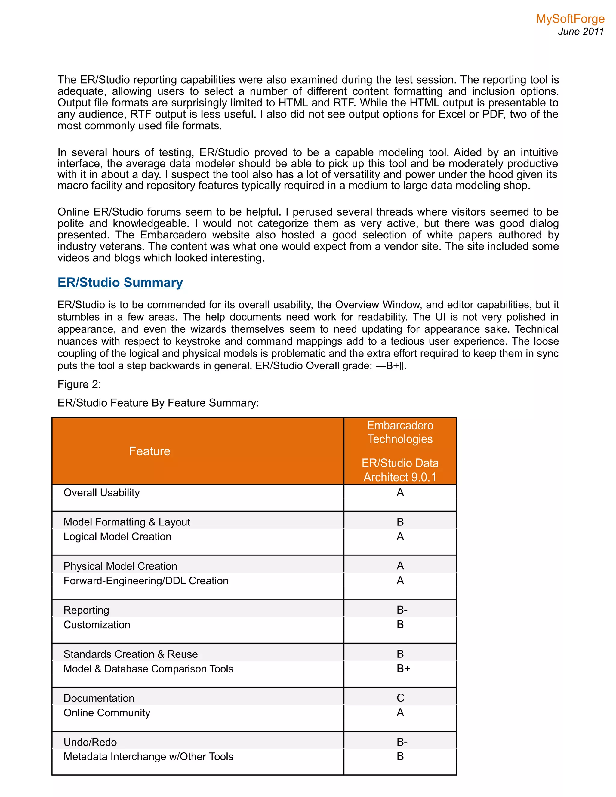 MySoftForge
June 2011
The ER/Studio reporting capabilities were also examined during the test session. The reporting tool is
adequate, allowing users to select a number of different content formatting and inclusion options.
Output file formats are surprisingly limited to HTML and RTF. While the HTML output is presentable to
any audience, RTF output is less useful. I also did not see output options for Excel or PDF, two of the
most commonly used file formats.
In several hours of testing, ER/Studio proved to be a capable modeling tool. Aided by an intuitive
interface, the average data modeler should be able to pick up this tool and be moderately productive
with it in about a day. I suspect the tool also has a lot of versatility and power under the hood given its
macro facility and repository features typically required in a medium to large data modeling shop.
Online ER/Studio forums seem to be helpful. I perused several threads where visitors seemed to be
polite and knowledgeable. I would not categorize them as very active, but there was good dialog
presented. The Embarcadero website also hosted a good selection of white papers authored by
industry veterans. The content was what one would expect from a vendor site. The site included some
videos and blogs which looked interesting.
ER/Studio Summary
ER/Studio is to be commended for its overall usability, the Overview Window, and editor capabilities, but it
stumbles in a few areas. The help documents need work for readability. The UI is not very polished in
appearance, and even the wizards themselves seem to need updating for appearance sake. Technical
nuances with respect to keystroke and command mappings add to a tedious user experience. The loose
coupling of the logical and physical models is problematic and the extra effort required to keep them in sync
puts the tool a step backwards in general. ER/Studio Overall grade: ―B+ .‖
Figure 2:
ER/Studio Feature By Feature Summary:
Embarcadero
Feature
Technologies
ER/Studio Data
Architect 9.0.1
Overall Usability A
Model Formatting & Layout B
Logical Model Creation A
Physical Model Creation A
Forward-Engineering/DDL Creation A
Reporting B-
Customization B
Standards Creation & Reuse B
Model & Database Comparison Tools B+
Documentation C
Online Community A
Undo/Redo B-
Metadata Interchange w/Other Tools B
 