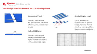 Mysolar presentation 2023 Español Paneles y accesorios | PDF